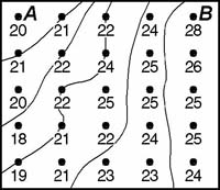 regents142