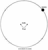 regents261