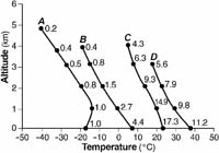 regents281