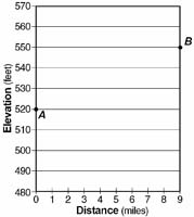 regents397