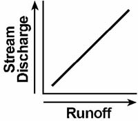 regents442