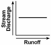 regents443